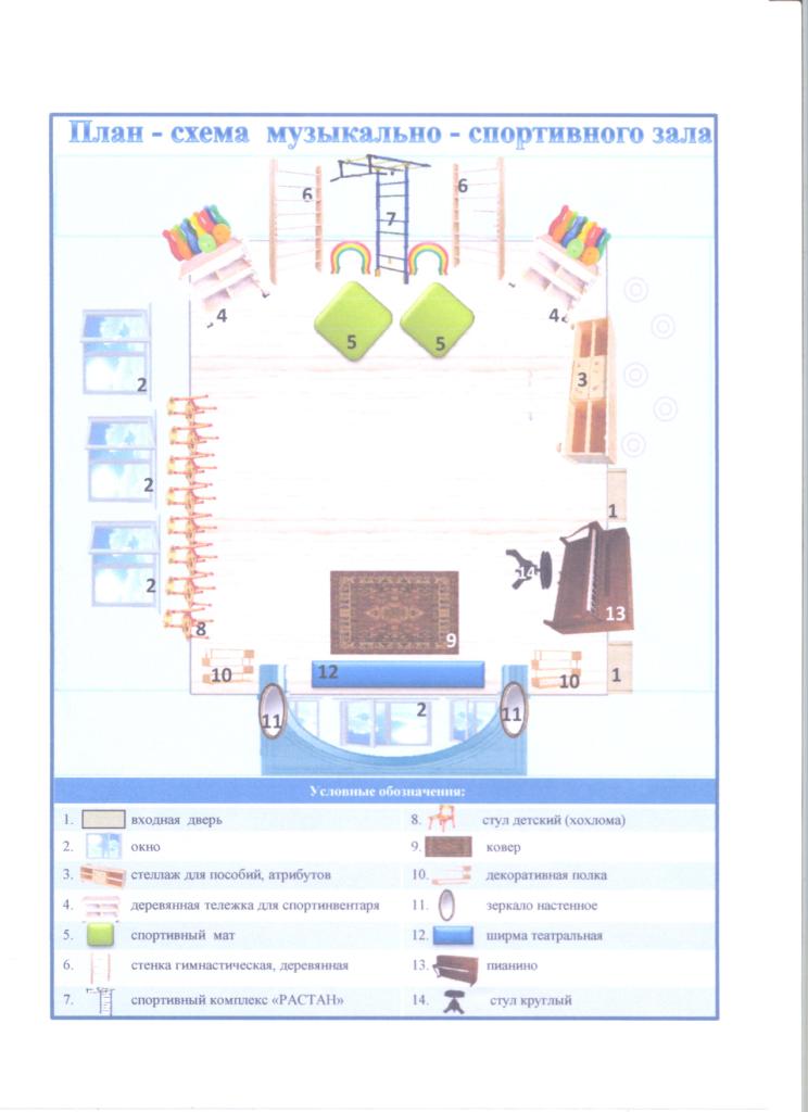 Схема музыкального зала в детском саду