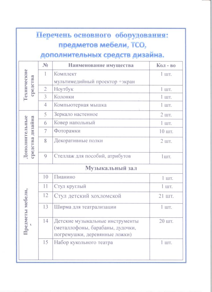 Паспорт спортзала в школе образец